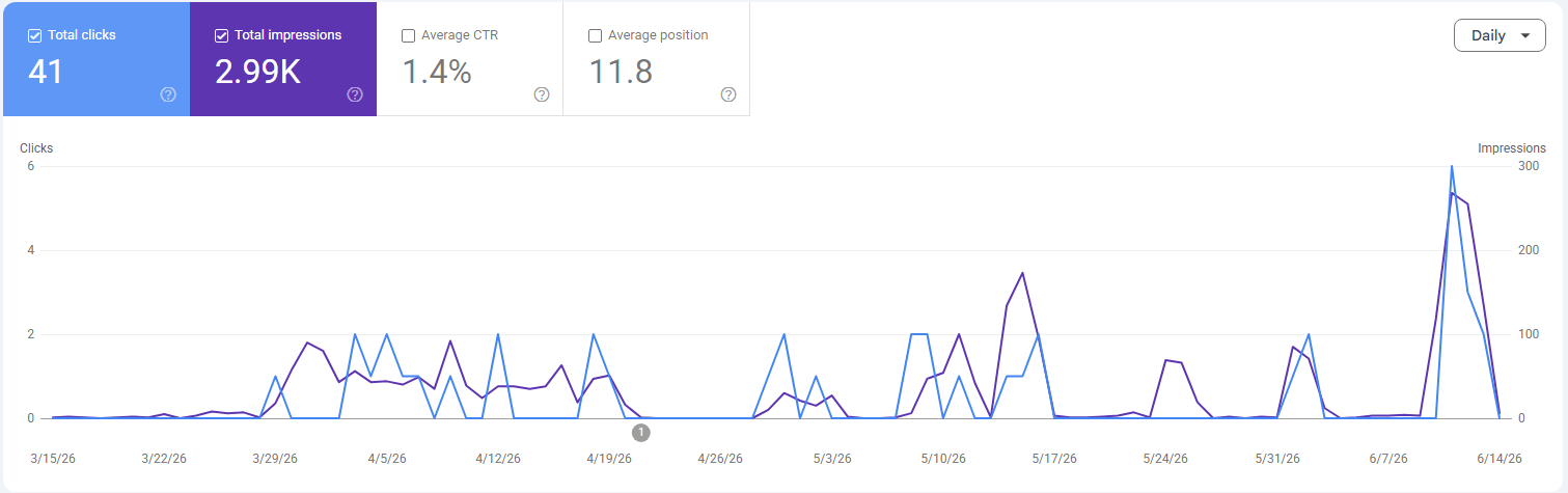 Results Scout — custom PHP results portal & SEO — image 1